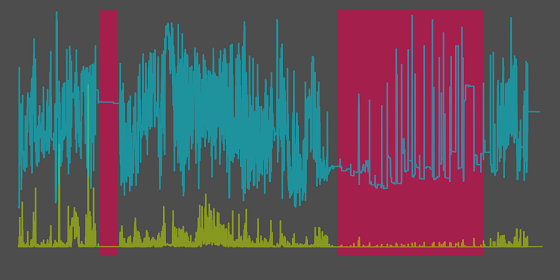 kaggle competition